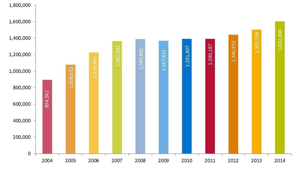The Kelowna Job Market in 2015 and Beyond