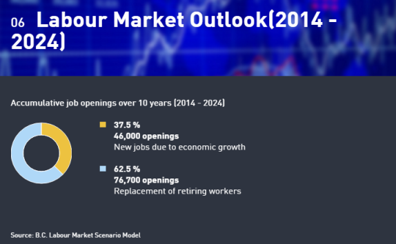 labourmarket