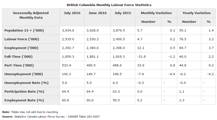 stats2