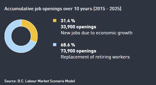 employmenttrends